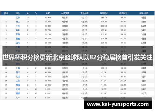 世界杯积分榜更新北京篮球队以82分稳居榜首引发关注