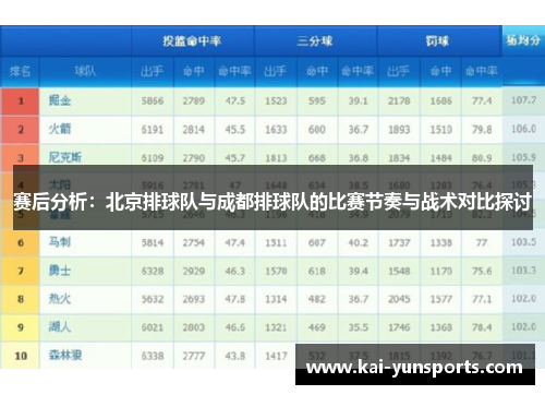 赛后分析:北京排球队与成都排球队的比赛节奏与战术对比探讨